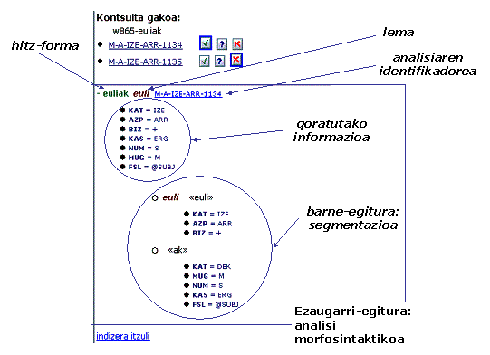 Eulia-ren interfazeko analisi-leihoa (xehetasuna)