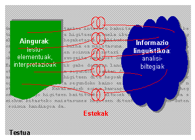 Anotazio banatua, eskematikoki