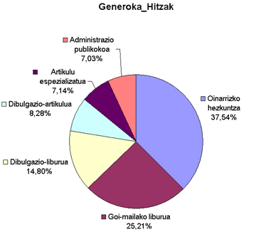 Grafikoa